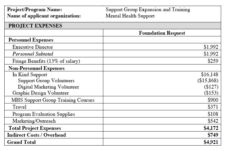 Sample grant proposal budget