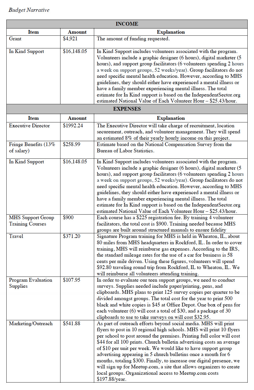 Sample grant proposal budget narrative